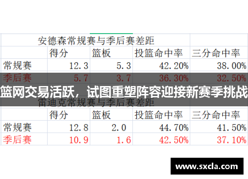 篮网交易活跃，试图重塑阵容迎接新赛季挑战