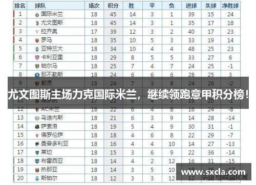 尤文图斯主场力克国际米兰，继续领跑意甲积分榜！